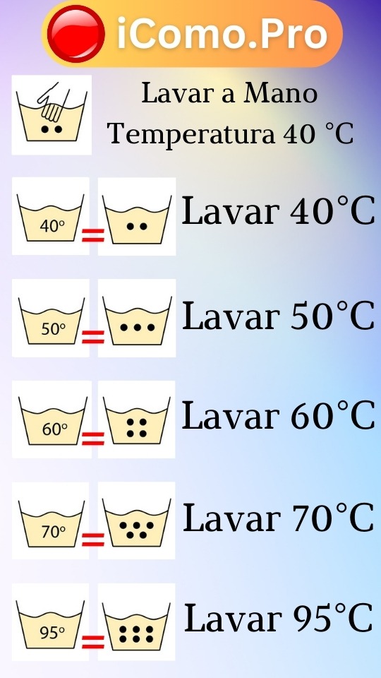 Símbolos de lavado y su significado